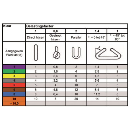 Afbeelding voor categorie Hijsbanden