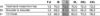 Afbeeldingen van TRICORP Veiligheidsvest RWS BHV 453006 fluor geel XL