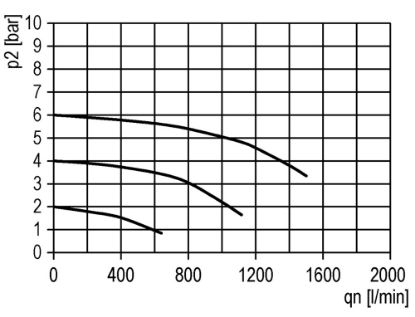 Afbeeldingen van Filter G¼" 5µ 16bar AUTODRAIN BG0