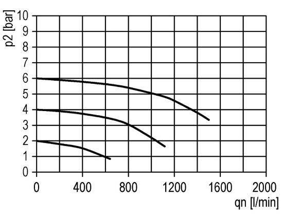 Afbeeldingen van Filter G¼" 5µ 16bar AUTODRAIN BG0