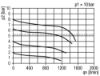Afbeeldingen van Drukregelaar G¼" 5µ 8bar met manometer 27MM