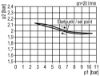 Afbeeldingen van Drukregelaar G¾" 10bar met manometer 63MM BG5