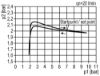 Afbeeldingen van Drukregelaar G¼" 5µ 8bar met manometer 27MM