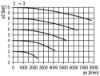 Afbeeldingen van 3/2 Afsluiter G¾" 10bar 24VDC BG4
