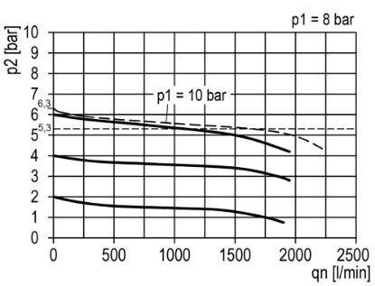 Afbeeldingen van Drukregelaar G¼" 5µ 10bar met mano 50MM BG1
