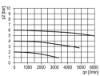 Afbeeldingen van Filter G½" 5µ 16bar AUTODRAIN BG3