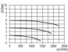 Afbeeldingen van Filter G¼" 5µ 16bar AUTODRAIN BG1