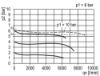 Afbeeldingen van Drukregelaar G¾" 10bar met manometer 50MM BG3