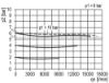 Afbeeldingen van Drukregelaar G¾" 10bar met manometer 63MM BG5