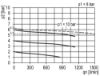 Afbeeldingen van Drukregelaar G¼" 10bar met manometer 40MM BG0