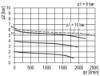 Afbeeldingen van Drukregelaar G⅜" 10bar met manometer 50MM BG1