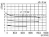 Afbeeldingen van Drukregelaar G1 40µ 10bar met mano 63MM BG5
