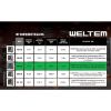 Afbeeldingen van WELTEM Infraroodstraler diesel WHO-135 17,4kw/h