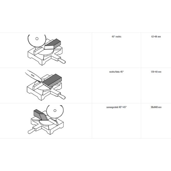 Afbeeldingen van Femi Jobline TR077 Afkort verstekzaag met boventafel 1200W 230V